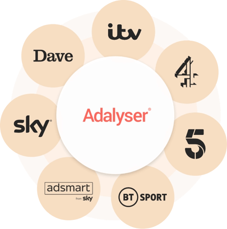 Advertising Associates Agency TV Adalyser-measure_spot_2@2x