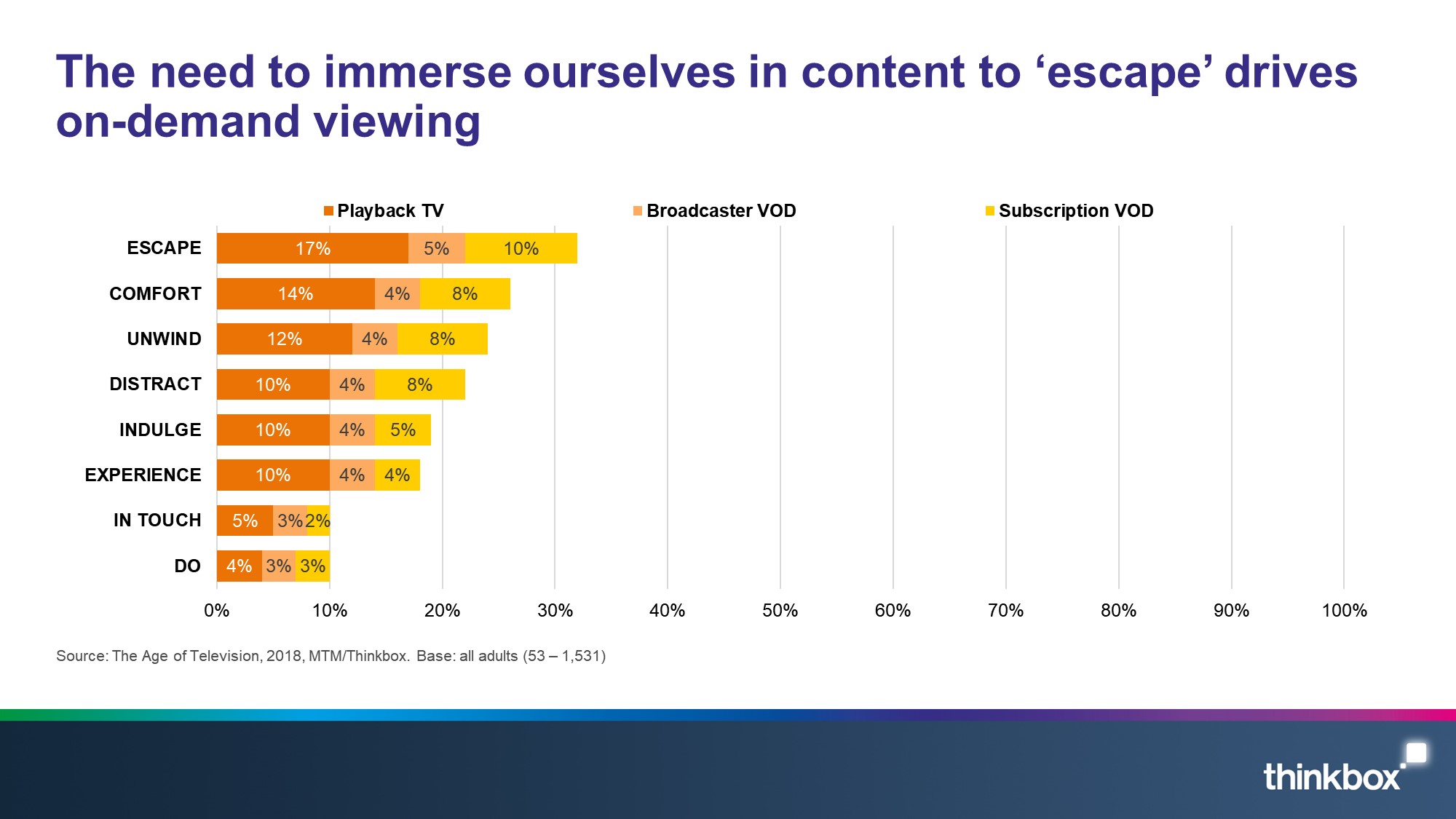 The-Age-of-TV-Slide-2