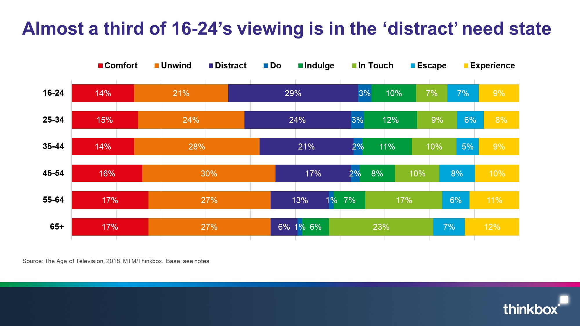 The-Age-of-TV-Slide-3