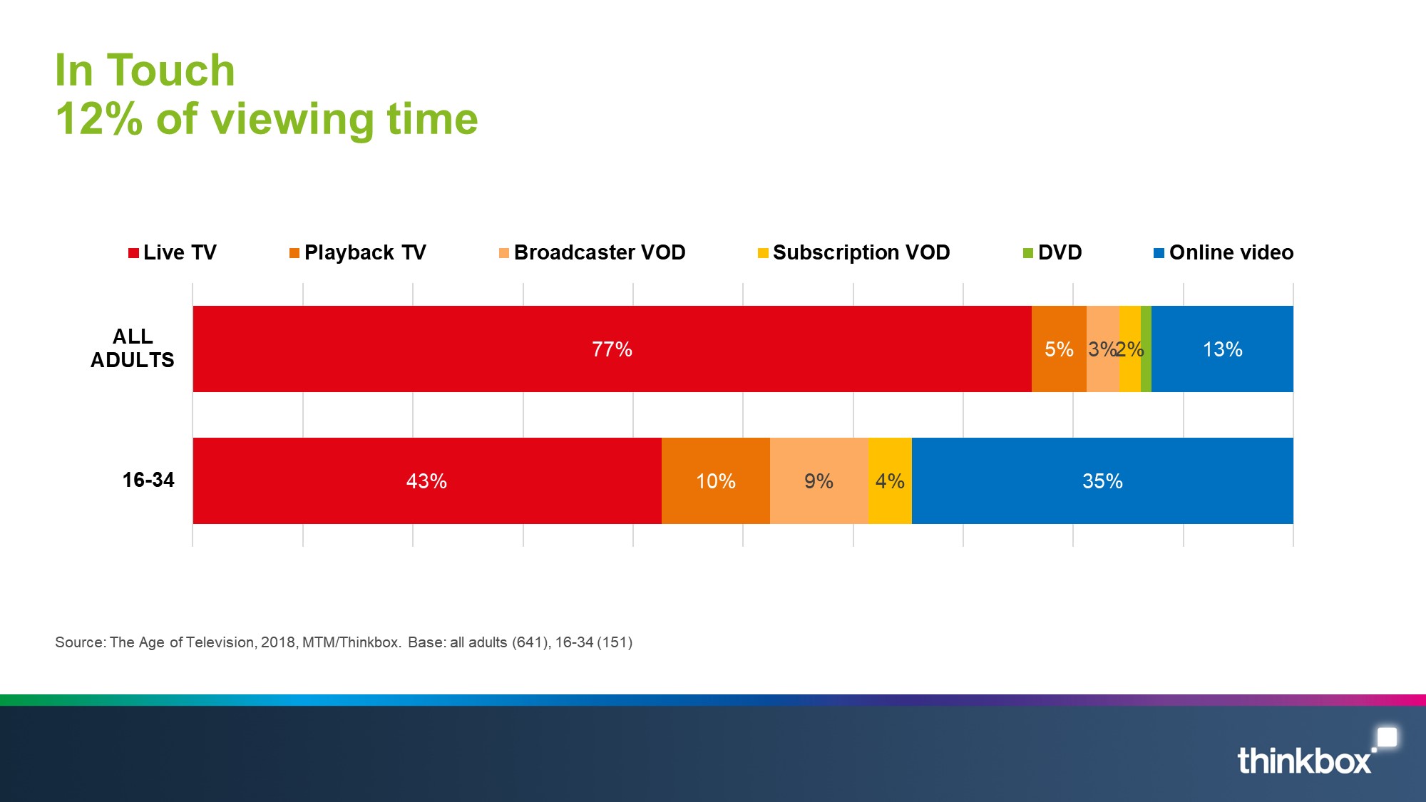 The-Age-of-TV-Slide-6